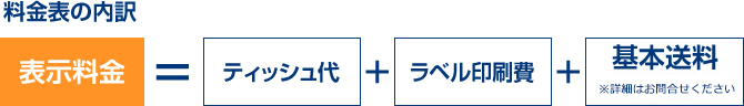 料金表の内訳