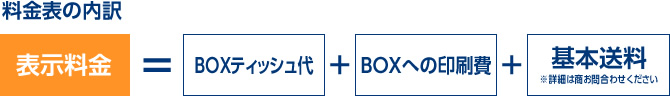 料金表の内訳