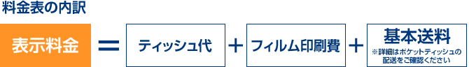 料金表の内訳