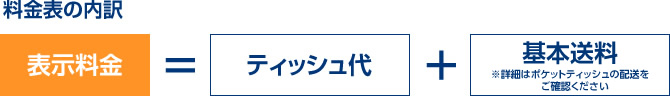 料金表の内訳