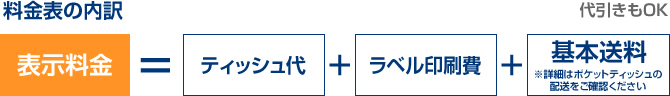 料金表の内訳