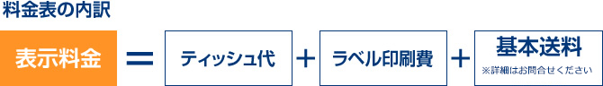 料金表の内訳