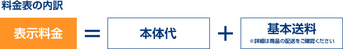 料金表の内訳