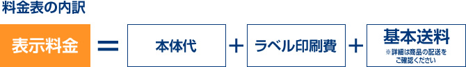 料金表の内訳