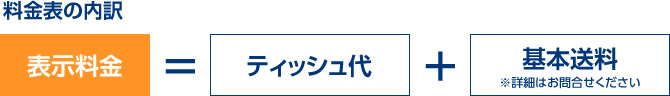 料金表の内訳