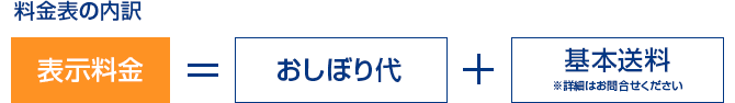 料金表の内訳