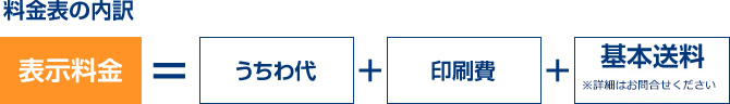 料金表の内訳