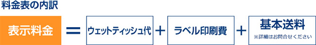 料金表の内訳