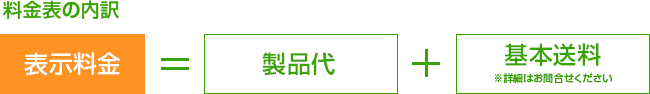 料金表の内訳