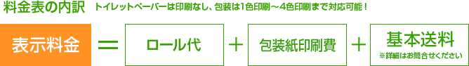 料金表の内訳