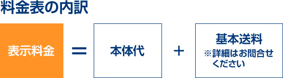 料金表の内訳