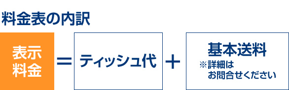 料金表の内訳