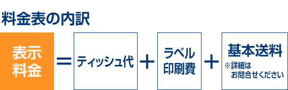 料金表の内訳