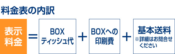 料金表の内訳