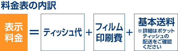 料金表の内訳