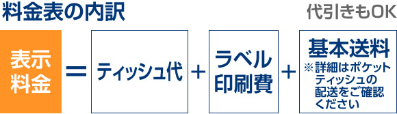 料金表の内訳