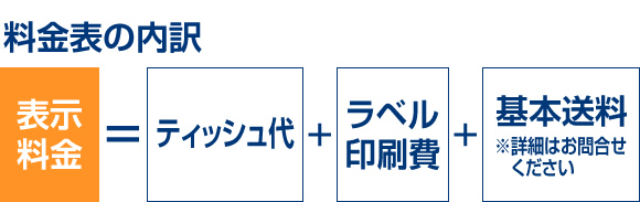 料金表の内訳