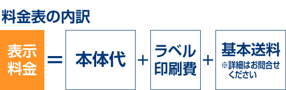 料金表の内訳