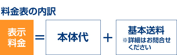 料金表の内訳