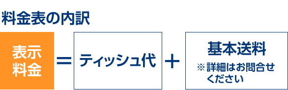 料金表の内訳