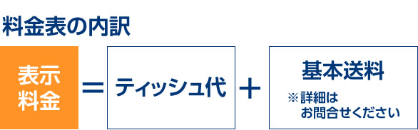 料金表の内訳