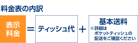 料金表の内訳