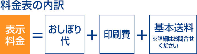 料金表の内訳