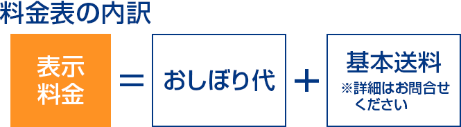 料金表の内訳