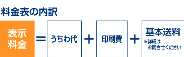 料金表の内訳