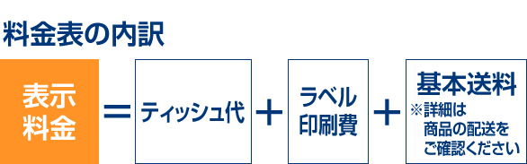 料金表の内訳